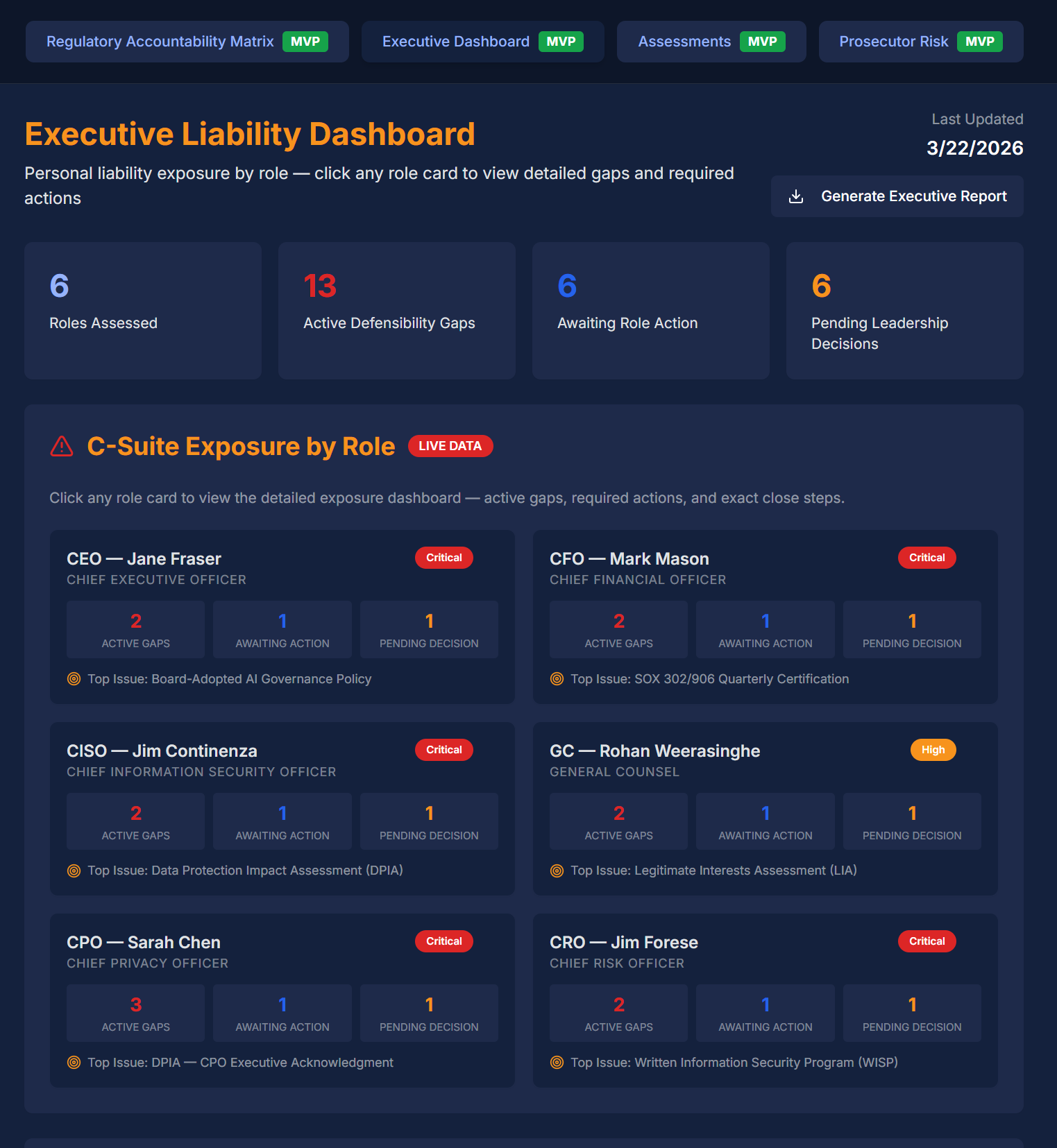 Executive Liability Dashboard showing C-Suite exposure by role